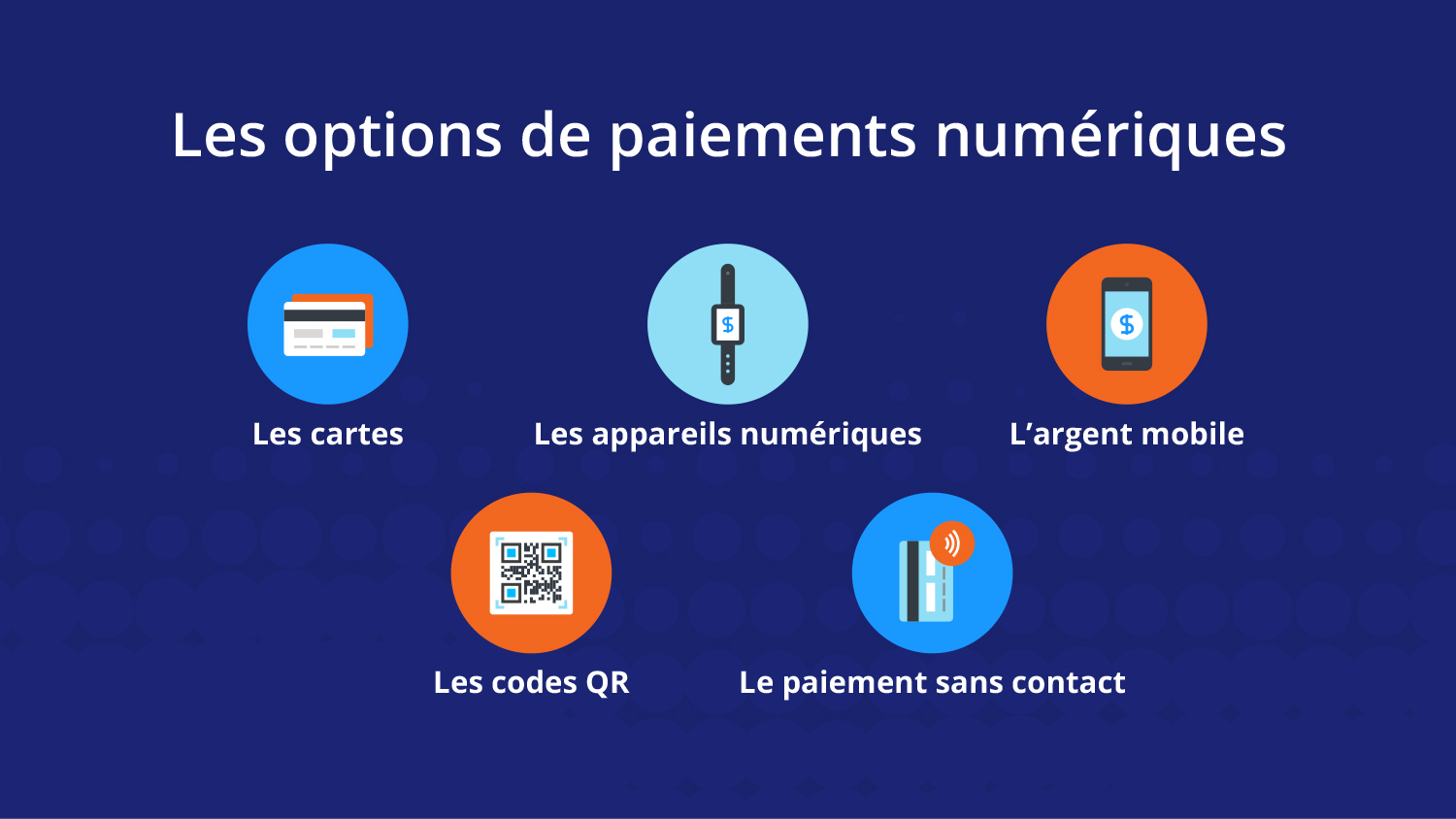 Les options de paiement numérique