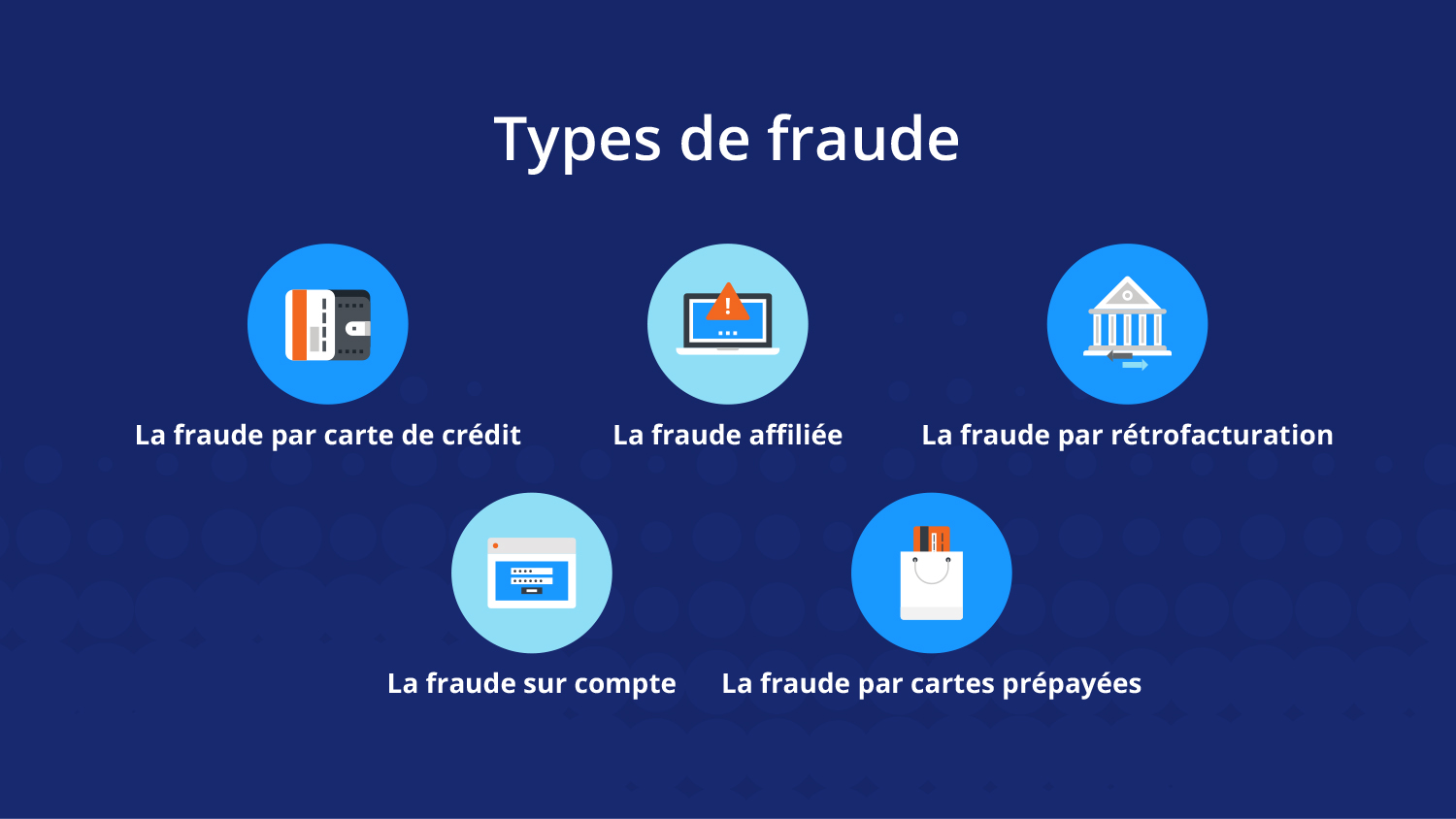 Les types de fraudes